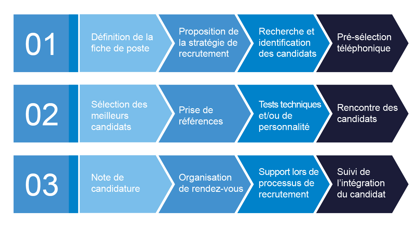 schéma process recrutement_b