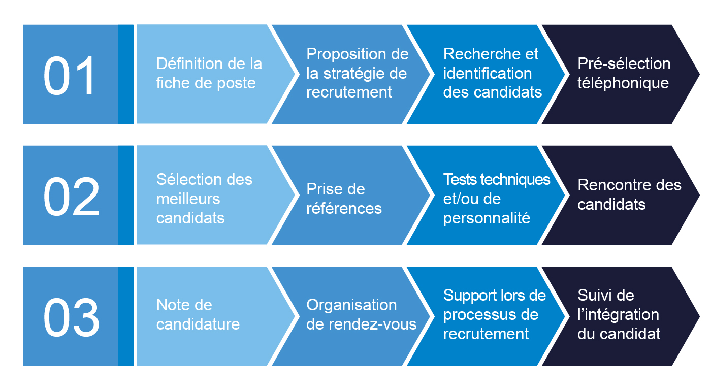 Recrutement Recing